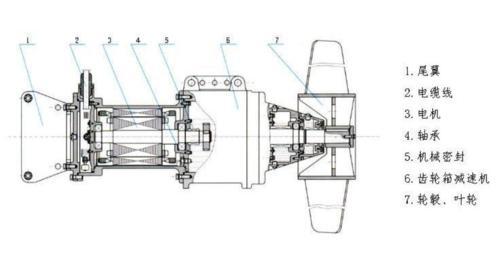 潜水低速推流器QJB1.5kw低速搅拌机强化玻璃钢
