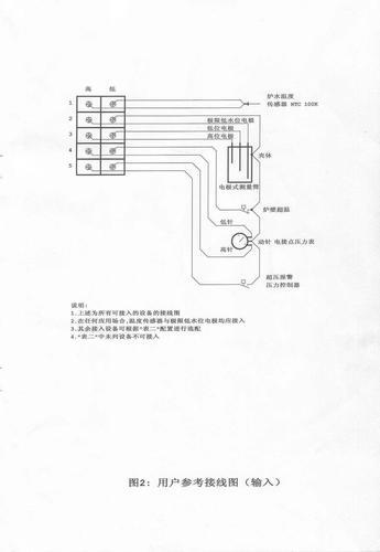 YLZK-W4锅炉电脑控制器