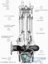 螺旋离心潜污泵