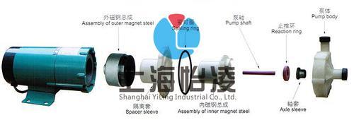 MP-30R微型磁力泵-厂家现货供应