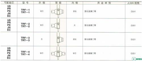 MIWA美和强化玻璃门锁U9TRF-4