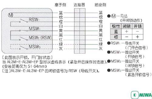 美和MIWA门锁U9AL3M-1型单闩电控锁