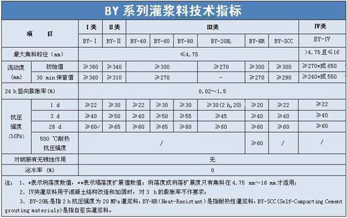 上海灌浆料厂家多少钱一吨专业生产灌浆料
