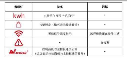 物联网电控柜远程监控