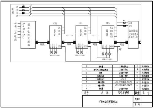 AZC-SP1/450-2.5+2.5智能电力电容补偿装置