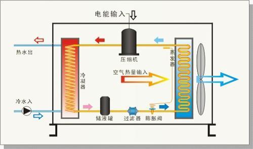 温伴超低温热泵机组采暖