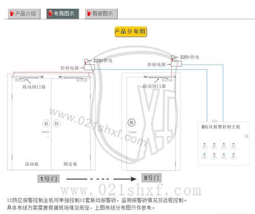 防火门释放联动主机，安防门禁主机