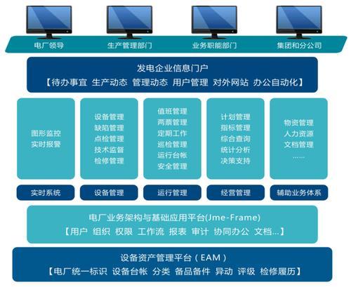 湖南江河机电 水电站运行管理系统（HOMS V3.0）