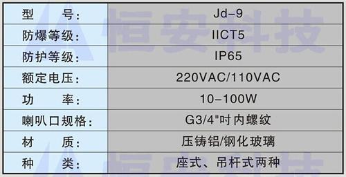 JD-9防爆声光报警器