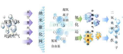 酒店室内空气净化及消毒杀菌设备