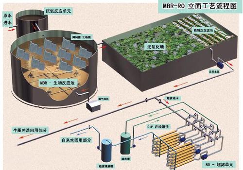 蓝博湾LBOW-YZ-8 上海养殖废水零排放系统