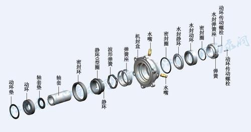 FMB耐腐耐磨泵-脱硫脱硝泵-砂浆泵