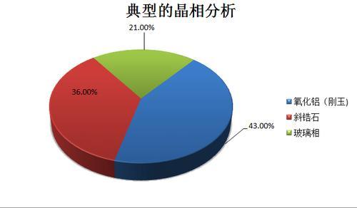 电熔锆刚玉砖