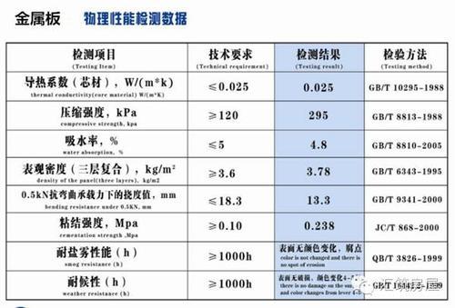 厂家直销 金属雕花板 节能装饰板 压花外墙板 金属装饰保温板 旧墙改造用板