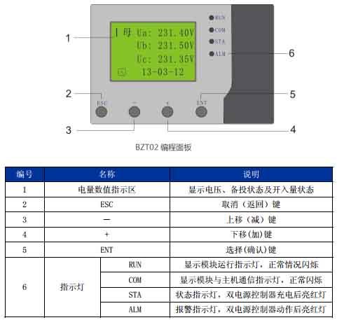 南京能保BZT02双电源切换开关低压备自投分段备自投