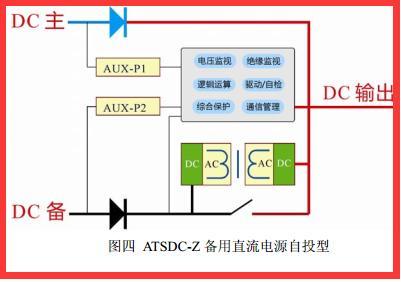 能保ATSDC直流快切电源双直流电源隔离切换大功率直流切换电源用于电厂通信