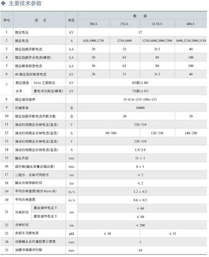 ZN28-12户内交流高压真空断路器