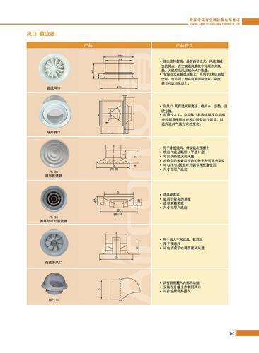 电动球喷 手动球喷 温控球喷 鼓形喷口