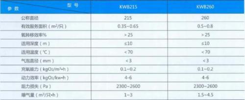 KWB-260/-215型逆止式可变微孔曝气装置 曝气装置价格 品质赞