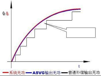 有源滤波器_TSVG低压动态滤波成套装置