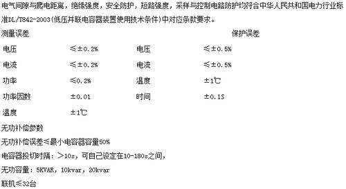 CGDLZN智能集成电力电容器