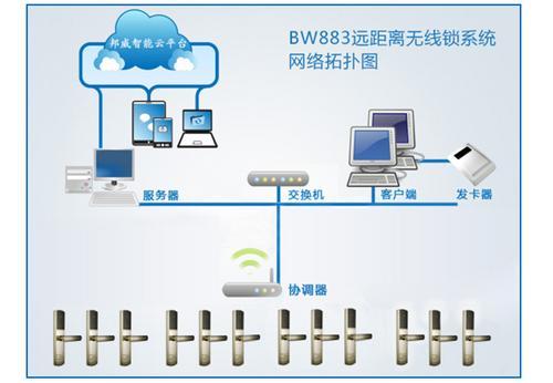 邦威BW823网线传输信号稳定无干扰有线联网门锁系统