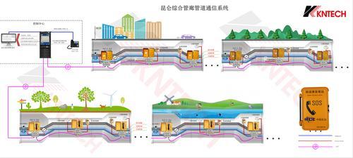 地下管廊IP电话，城市综合管廊IP电话