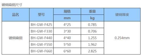 防雷接地镀铜扁钢 水平接地线