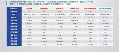 桂林市临桂县罗汉果烘干机多少钱 温伴KHG-02罗汉果烘干机质量有保证 销量领先