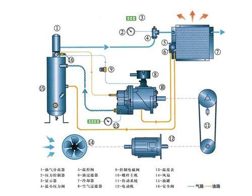 中国中车空压机|螺杆式空压机|永磁变频空压机
