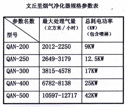 文丘里烟气净化器_CO土木在线