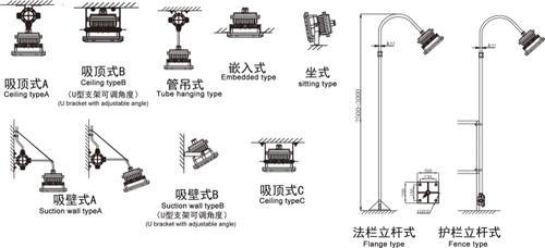 led大功率投光灯50W led防爆路灯外壳 LED防爆灯厂家