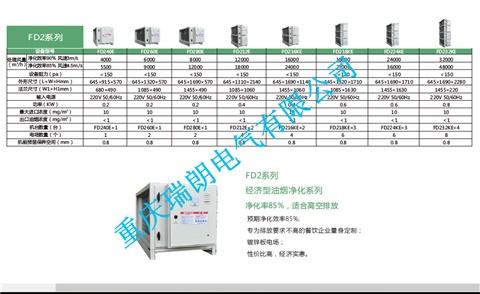 重庆瑞朗（RENOWNUV）LSA-FD240E油烟净化器-经济型&高效型