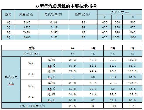 艾尔格霖5Q型无缝钢管蒸汽暖风机