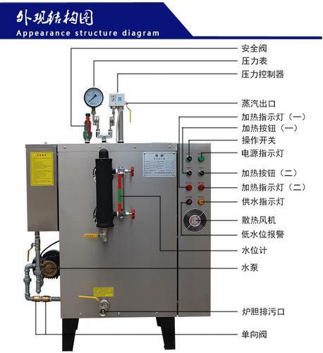 旭恩48KW电热蒸汽锅炉工业商用小型全自动蒸汽发生器380V电加热