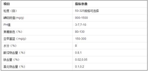 惠州活性炭之木质粉末状活性炭 高吸附脱色活性炭