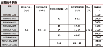 海南海口立式泡沫液储罐地下车库专用