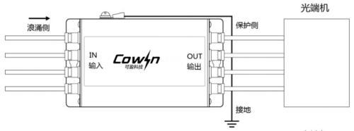 可盈科技COWIN视频信号避雷器监控防雷器