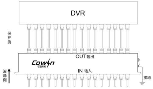 可盈科技COWIN视频信号避雷器监控防雷器