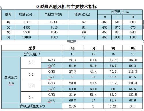 艾尔格霖无缝钢管Q型蒸汽型暖风机