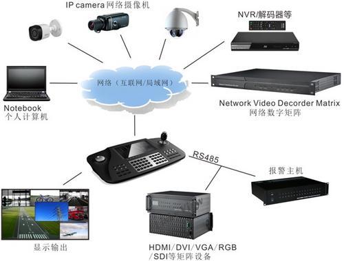 h.265网络解码控制键盘带8寸屏