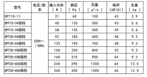 DPT20-65A分体管道风机价格