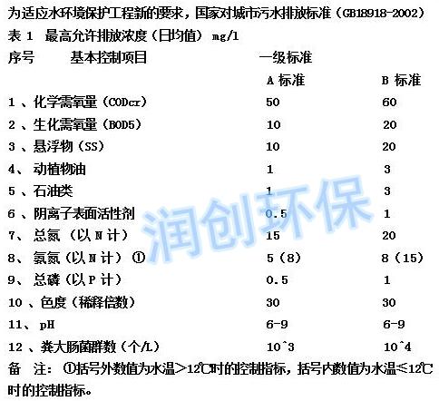 养老中心污水处理专业设备