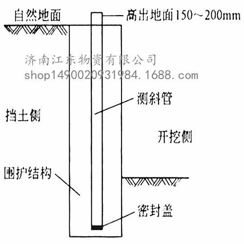 国标PVC测斜管 地铁基坑专用70mm高精度测斜管/圆形U型测斜管