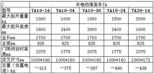 TA系列半电动堆高机*新价格