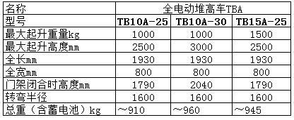 TBA系列全电动堆高机*新价格