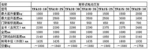 TFA系列前移式电动叉车*新价格