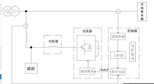 重庆有源电力滤波器