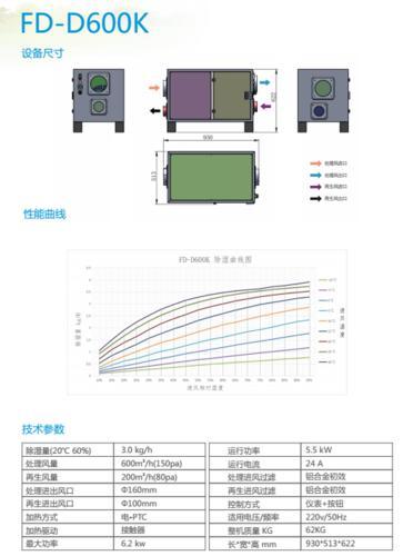 LUKO转轮除湿系统FD-D600K