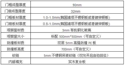 菏泽不锈钢双向自由门 不锈钢撞击门 泰明门业实力厂家